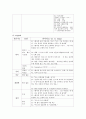 정신간호학 CASE STUDY [조현병][정신분열] 10페이지