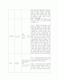 정신간호학 CASE STUDY [조현병][정신분열] 19페이지
