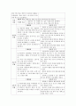 정신간호학 CASE STUDY [조현병][정신분열] 24페이지
