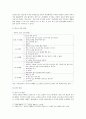 [부모교육 B형] 영아기 및 유아기 발달 특성과 중요성을 설명하고, 영아기 및 유아기 자녀를 둔 바람직한 부모의 역할에 대하여 논하시오. - 영아기 및 유아기 발달 특성과 중요성 3페이지