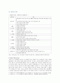 [부모교육 B형] 영아기 및 유아기 발달 특성과 중요성을 설명하고, 영아기 및 유아기 자녀를 둔 바람직한 부모의 역할에 대하여 논하시오. - 영아기 및 유아기 발달 특성과 중요성 6페이지
