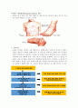 류마티스 관절염(Rheumatoid Arthritis, RA) 간호 2페이지