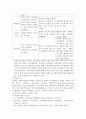류마티스 관절염(Rheumatoid Arthritis, RA) 간호 6페이지