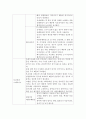 류마티스 관절염(Rheumatoid Arthritis, RA) 간호 9페이지