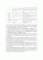 다문화 프로그램의 보급화 5페이지