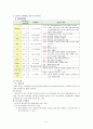 간경화증 중환자실case 5페이지