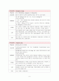 간경화증 중환자실case 9페이지