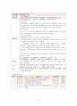 간경화증 중환자실case 10페이지