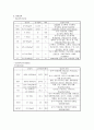 CRF(제출용)만성 신부전증-CRFcase 23페이지