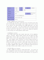 간호학특론 레포트 C형 8페이지