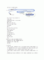위 세척(gastric lavage, gastric irrigation) 간호 4페이지