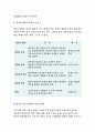급성 염증과 만성 염증의 특징적인 차이를 제시하고,염증의 형태적 분류와 그 예를 제시.또한 염증의 국소적 영향과 전신적 영향을 나열하고 외-기초간호과학 공통 2017년 과제물 5페이지