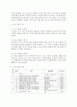 [가족상담및치료] 다양한 가족문제 중 한 가지를 선택한 후 가족 상담 및 치료의 관점으로 사례분석을 해서 제출할 것 : 가족 7페이지