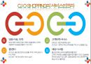 유통전략성공사례(애플스토어, CJ O쇼핑) 6페이지