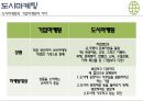 청주 도시마케팅 7페이지