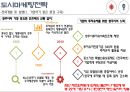 청주 도시마케팅 21페이지