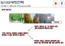 청주 도시마케팅 27페이지