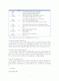 행동주의 이론과 인지발달 이론을 비교, 설명하시오.(파블로프, 스키너, 반두라, 피아제, 비고츠키) 8페이지