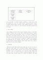 가사노동․시간관리_가사노동의 가치평가방법을 토대로 하여 가사노동의 생산성을 나타낼 수 있는 사례 3가지를 선정하고, 각 사례별로 적용 가능한 가치평가방법을 모두 나열하시오. 그런 4페이지