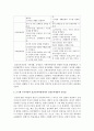 3~5세 누리과정과 표준보육과정에서의 건강교육내용을 각각 설명하고 공통점과 차이점을 비교 [건강교육] 4페이지