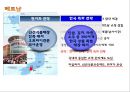 롯데마트 기업 SWOT분석과 롯데마트 경영전략,마케팅,SCM,해외진출전략과 롯데마트 미래전략제안 PPT 18페이지