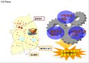 롯데마트 기업 SWOT분석과 롯데마트 경영전략,마케팅,SCM,해외진출전략과 롯데마트 미래전략제안 PPT 22페이지
