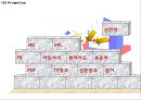 롯데마트 기업 SWOT분석과 롯데마트 경영전략,마케팅,SCM,해외진출전략과 롯데마트 미래전략제안 PPT 23페이지
