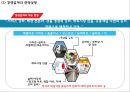 롯데마트 기업 SWOT분석과 롯데마트 경영전략,마케팅,SCM,해외진출전략과 롯데마트 미래전략제안 PPT 25페이지