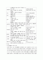 간 부전(Hepatic Failure) 간호 9페이지