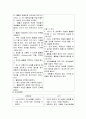 간 부전(Hepatic Failure) 간호 24페이지