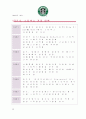 스타벅스 (스타벅스 마케팅 계획서) 32페이지