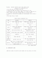 사회복지실천의 원칙과 과정 그리고 사회복지사의 역할 10페이지