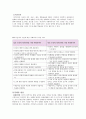 사회복지실천의 원칙과 과정 그리고 사회복지사의 역할 15페이지
