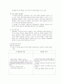 애착이론 10페이지