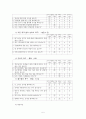 정신분열병 케이스 스터디 5페이지