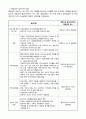 지역사회복지실천과 사례관리 5페이지