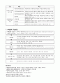 지역사회복지실천과 사례관리 12페이지
