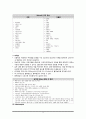 항우울제,항불안제,기분안정제 약물치료와 간호 13페이지