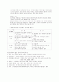 [사회복지이론] 사회복지조직의 구조와 유형  6페이지