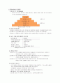 사회복지행정론 - 동기부여와 갈등관리 2페이지