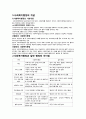 사회복지행정의 기본개념 2페이지