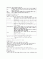 환경치료와 활동치료 13페이지