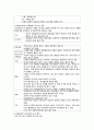 환경치료와 활동치료 15페이지