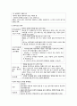 환경치료와 활동치료 21페이지