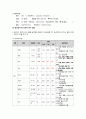 case study, os정형외과, spinal stenosis 간호학과 11페이지