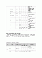 case study, os정형외과, spinal stenosis 간호학과 14페이지