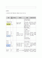 case study, os정형외과, spinal stenosis 간호학과 17페이지