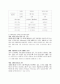[사회복지] 본인이 사회복지행정기관의 리더로서 전개하고 싶은 이론은 무엇인지 개진하시오 3페이지
