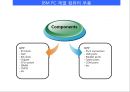 IBM PC계열 컴퓨터 관련 2페이지