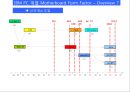 IBM PC계열 컴퓨터 관련 17페이지